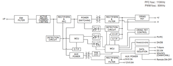 Blockdiagramm - MEAN WELL DBR/DBU-3200 Akkuladegeräte